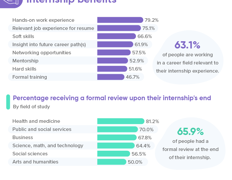 Impacts Of Internships — Was It Worth It? | Nulab