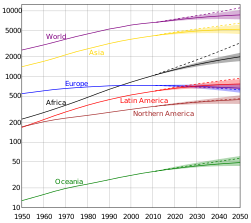 Projections Of Population Growth - Wikipedia