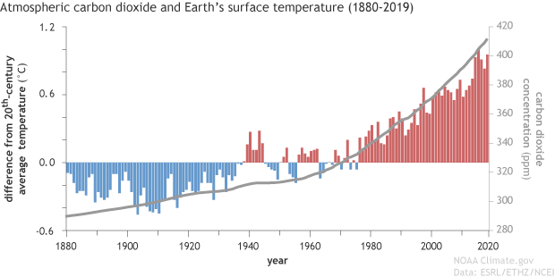 Lesson 11: Understanding Past Climate Can Help Predict The Future | Niwa