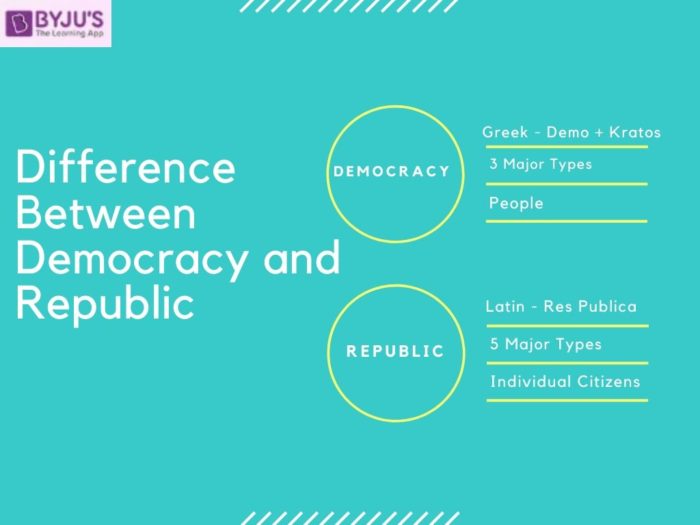 Difference Between Democracy And Republic & Their Comparisons