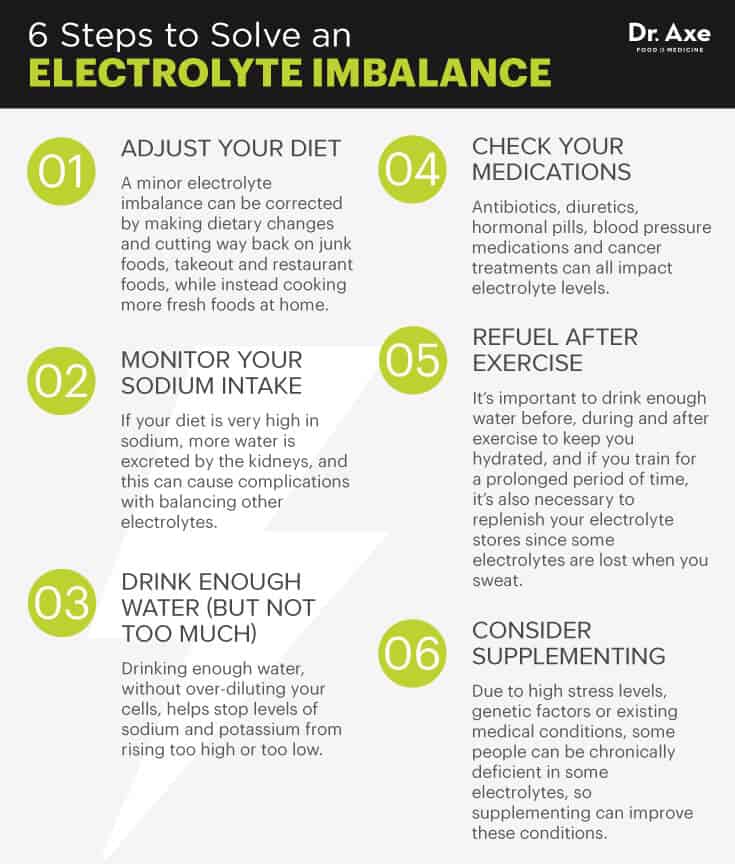 Symptoms Of Electrolyte Imbalance, Plus How To Solve It - Dr. Axe