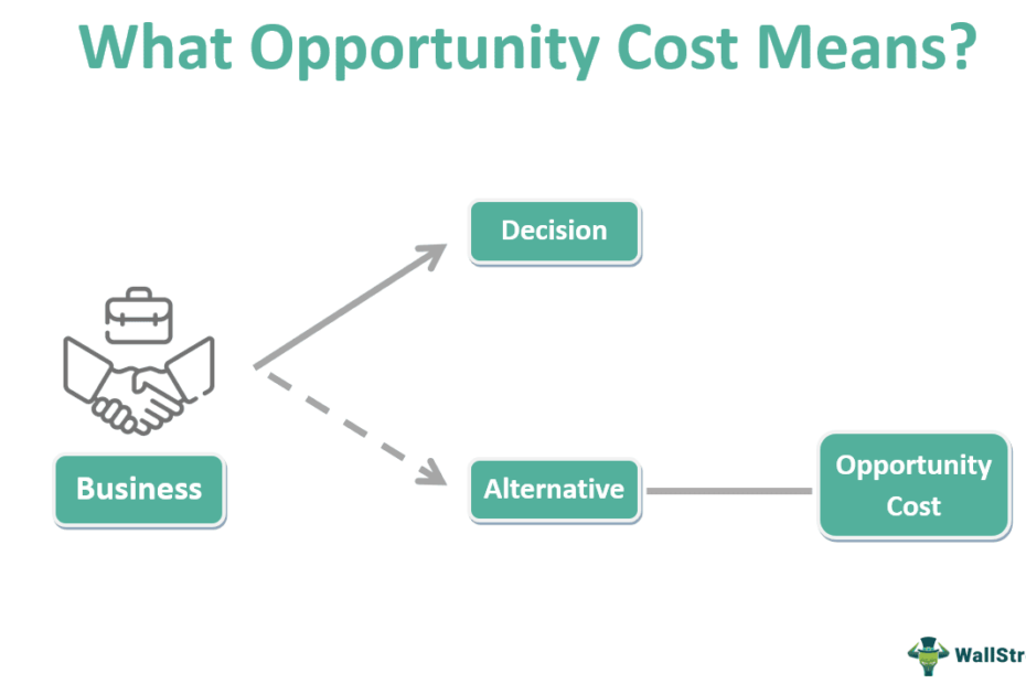 Opportunity Cost - What Is It, Theory, Types, Vs Trade Off