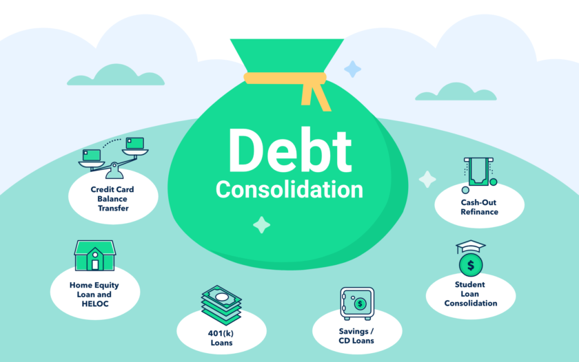 What Is Debt Consolidation & How To Do It | Credello