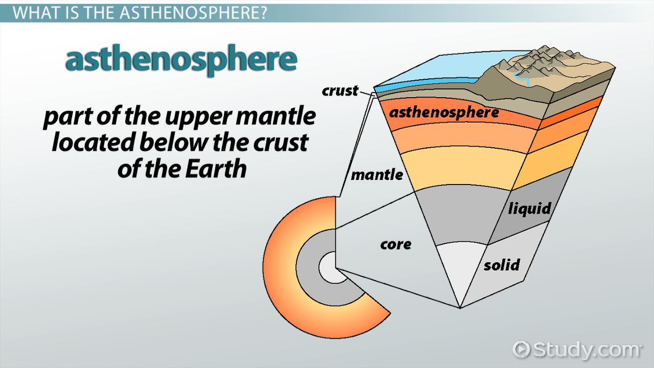 Asthenosphere | Definition, Density & Temperature - Video & Lesson  Transcript | Study.Com