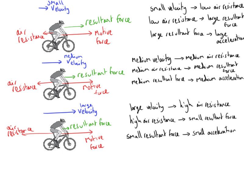 Forces Acting On A Bicycle – Answers And Explanations – Teach U Physics