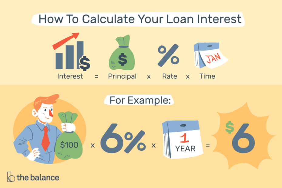 Compute Loan Interest With Calculators Or Templates