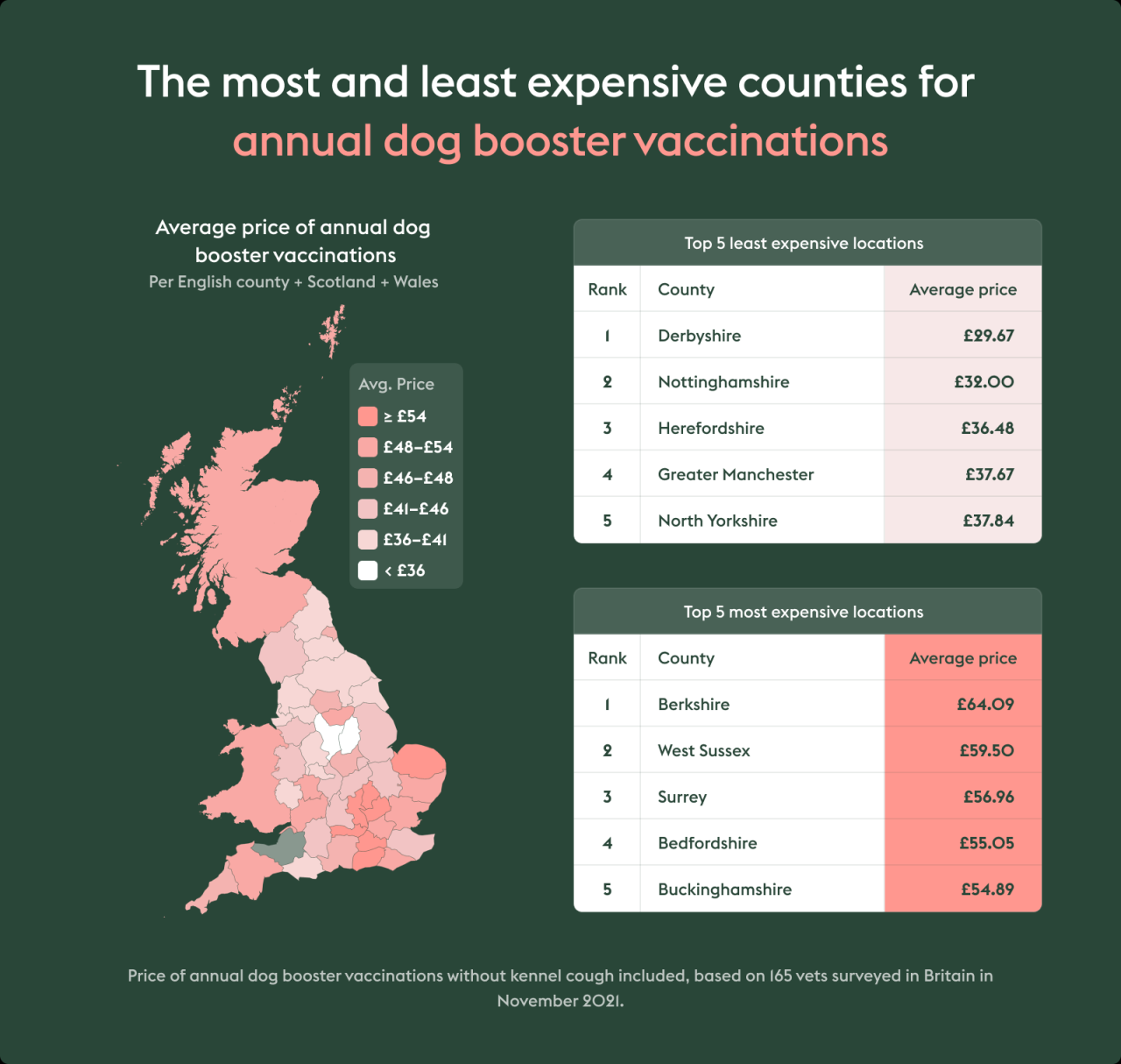 How Much Does It Cost To Vaccinate Dogs And Cats In The Uk? | Manypets