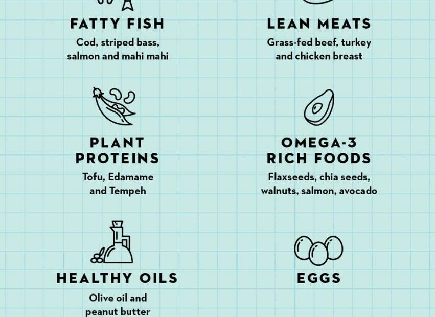 How To Count Macros For Weight Loss, According To Dietitians