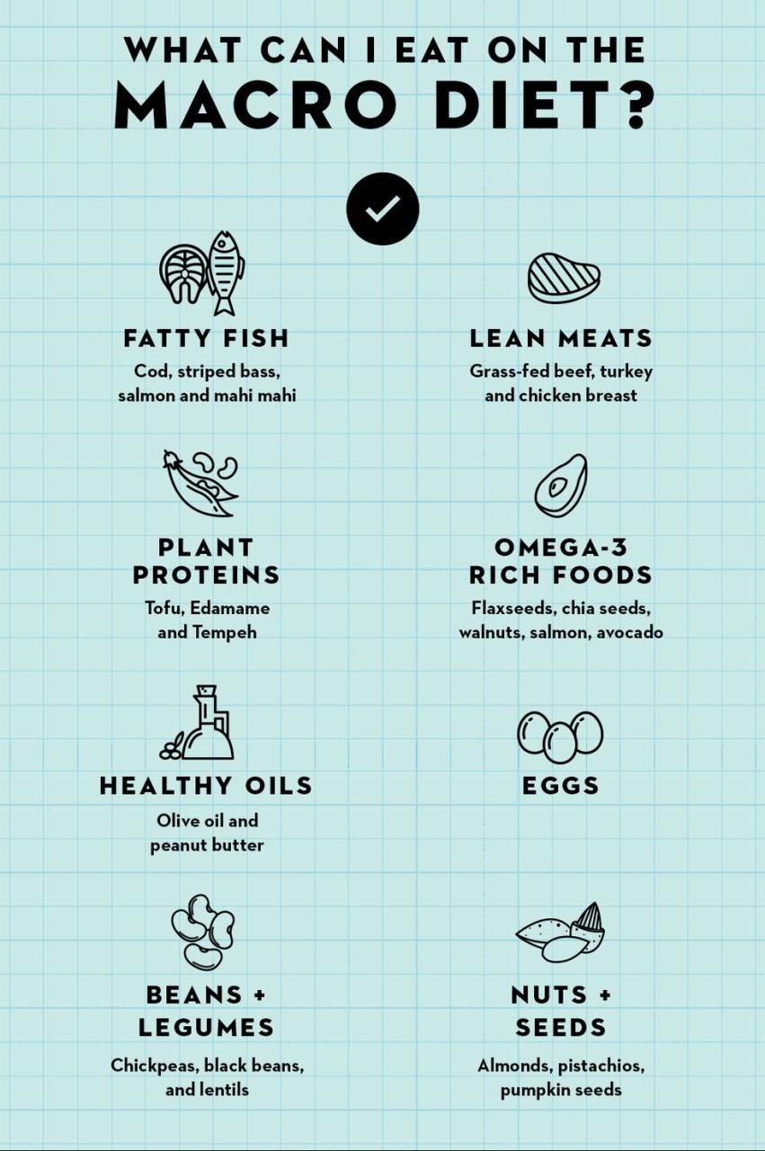 How To Count Macros For Weight Loss, According To Dietitians