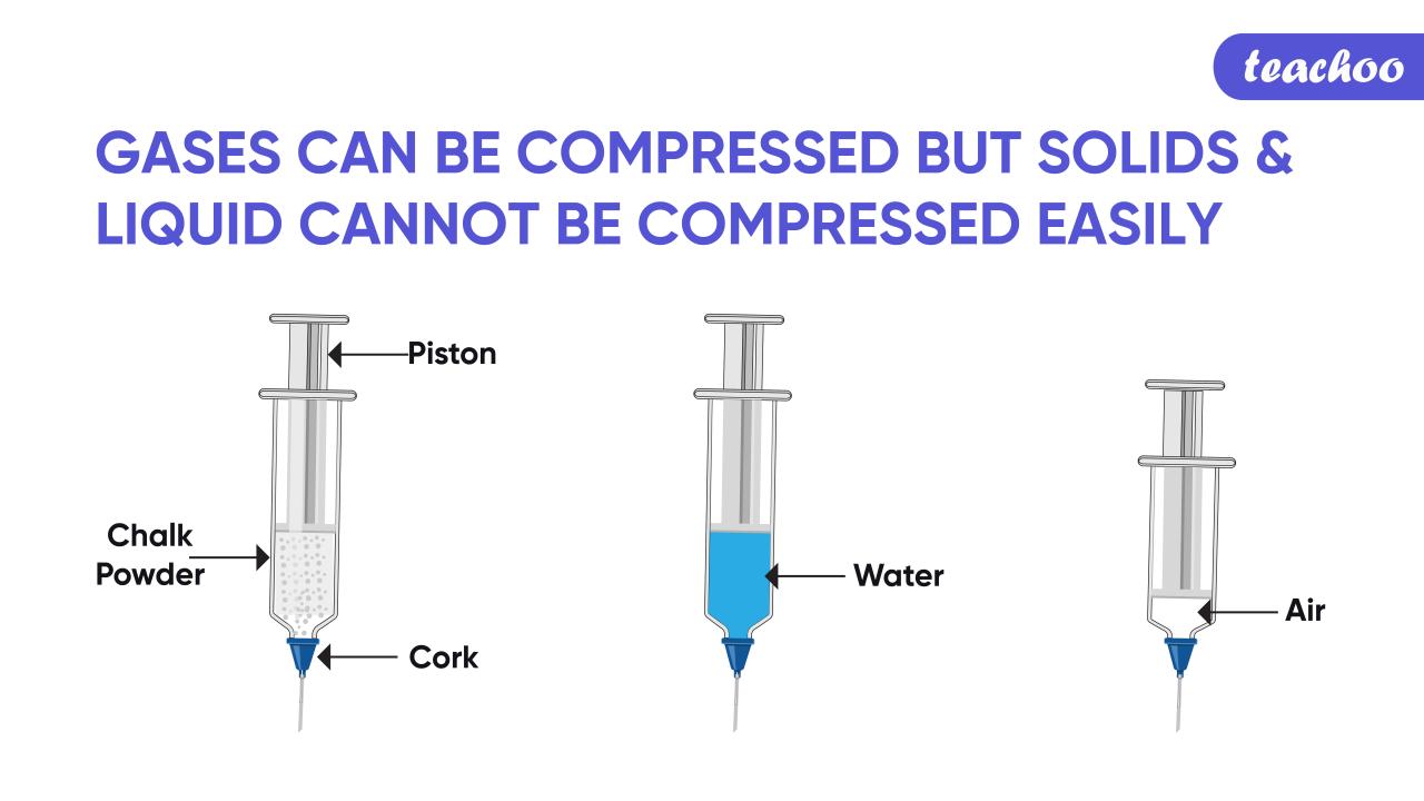 Activity To Show Gases Can Be Compressed But Solids And Liquids Cannot