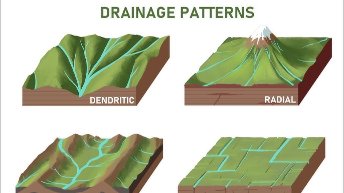 Drainage System And Drainage Patterns | Geoghraphy | Class 9 - Youtube