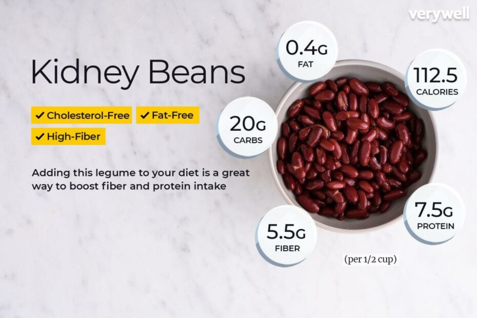 Kidney Bean Nutrition Facts And Health Benefits