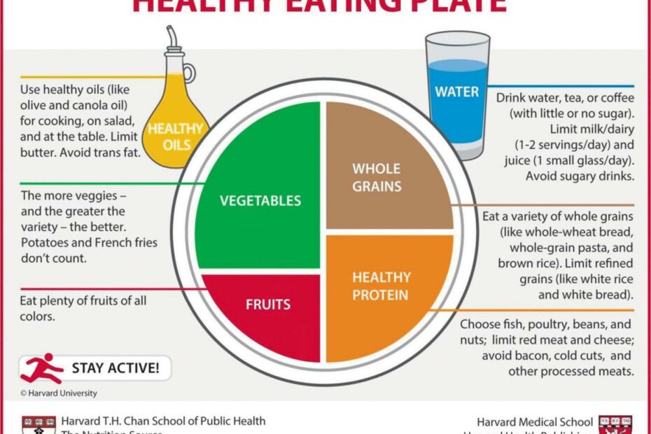 New Thinking On Daily Food Goals - Harvard Health