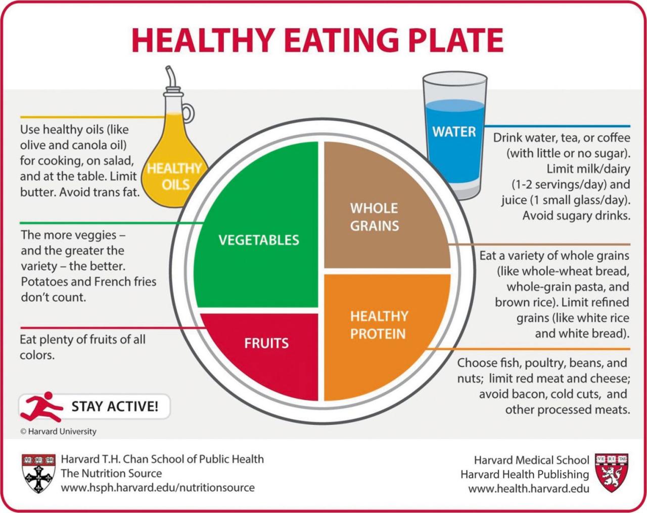 New Thinking On Daily Food Goals - Harvard Health