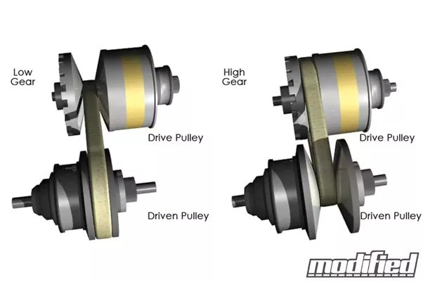 How Can A Cvt Go 100K Miles Without A Fluid Change? Is It Really Okay If  The Manufacturer Suggests It, Or Is It Wishful Thinking On Their Part? -  Quora