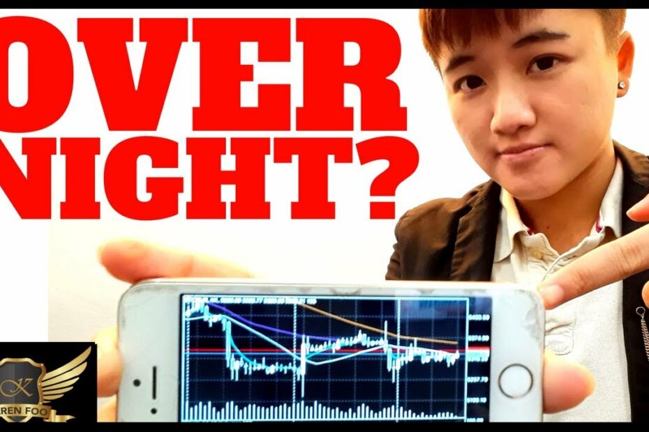 How Long Does It Take To Learn Trading & Go Full Time? - Youtube