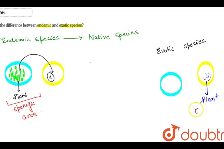 What Is The Difference Between Endemic And Exotic Species ? - Youtube