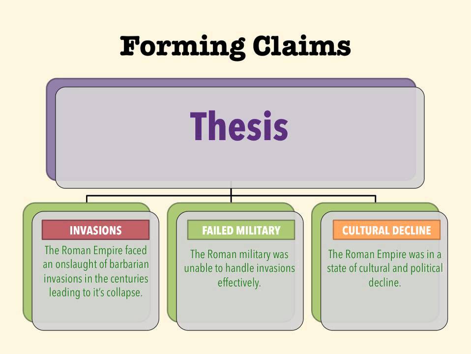 Standard Dbqs - Step 4: Write Your Claim Sentences - Youtube