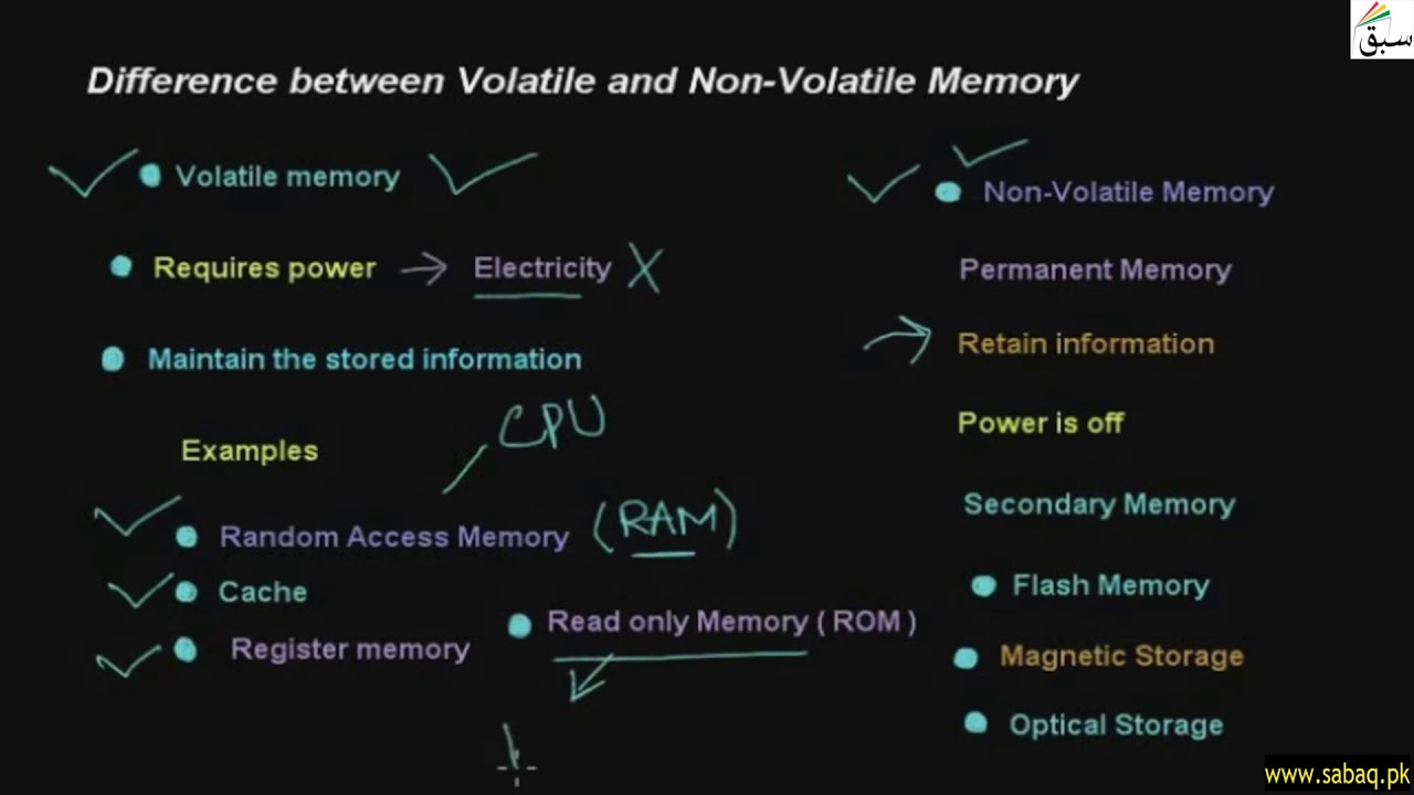 Difference Between Volatile And Non-Volatile Memory , Computer Science  Lecture | Sabaq.Pk | - Youtube