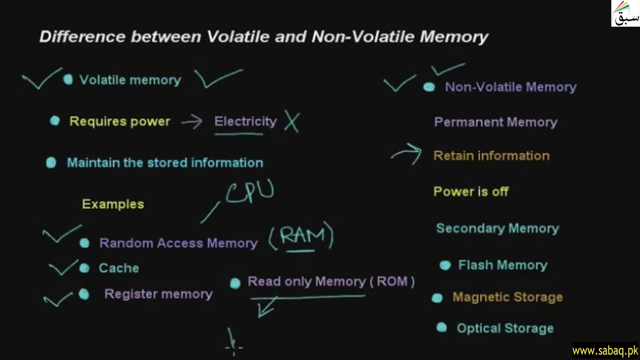 What Is Volatile Or Non-Volatile Memory: Explained Simply