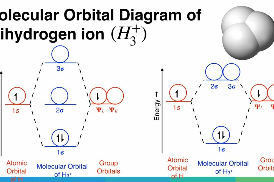 Molecular Orbital (Mo) Diagram Of Trihydrogen Ion. | Chemical Bonding &  Molecular Structures - Youtube