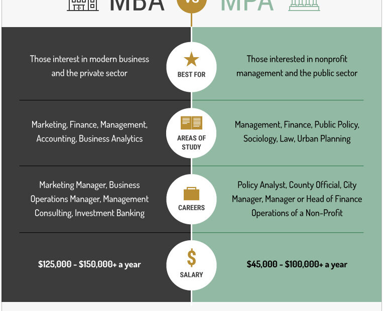 What Is An Mba? | Money.Com