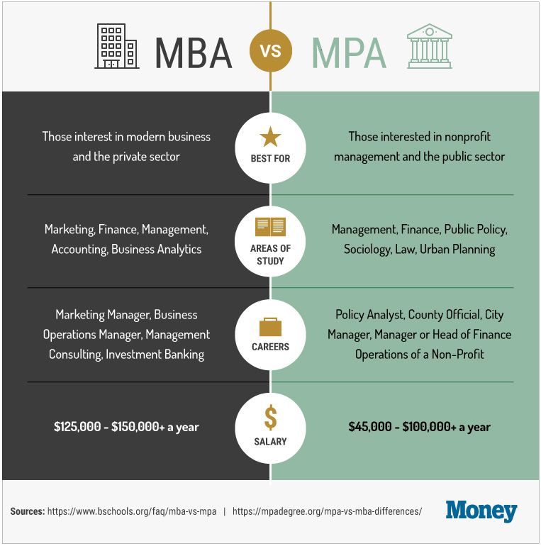 What Is An Mba? | Money.Com