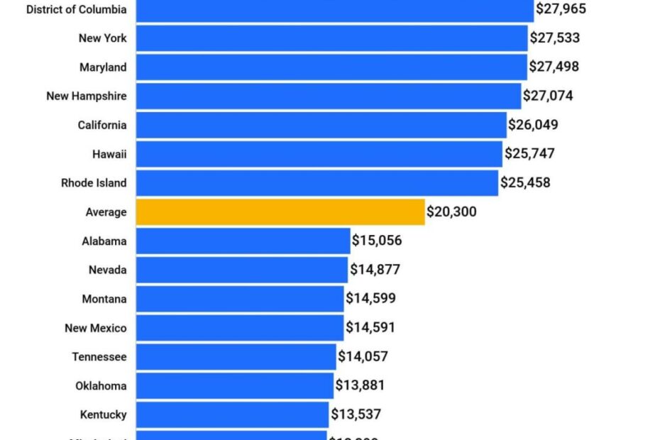 Average Wedding Cost In Your State & How To Save On Costs - Valuepenguin