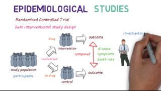 Which Study Design Is Best?