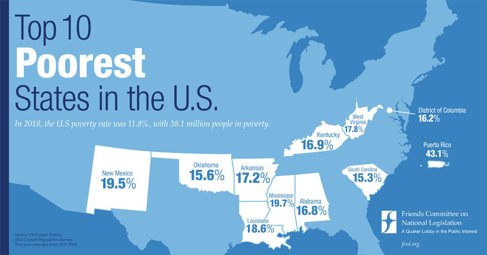 Wv One Of 8 States Listed As Poorest And Hungriest | Wboy.Com