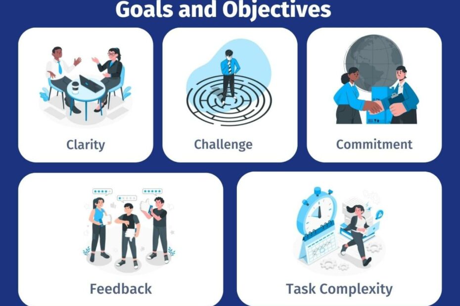Smart Goals And Objectives: Definition, Characteristics And Examples