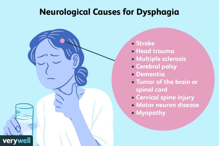 Swallowing Exercises For Dysphagia