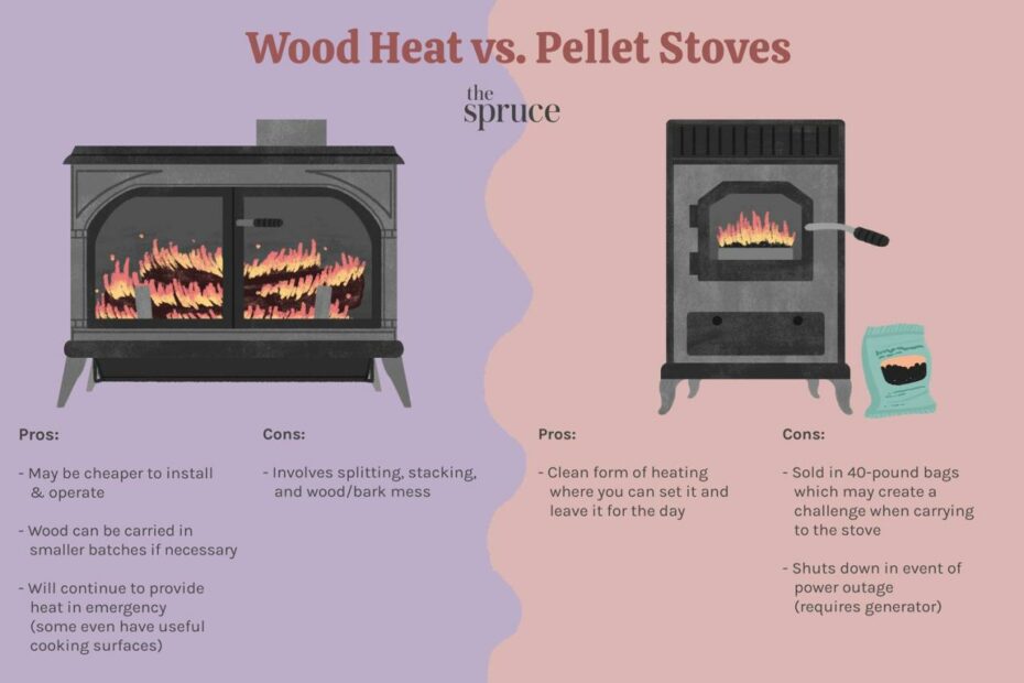 Wood Heat Vs. Pellet Stove Comparison Guide