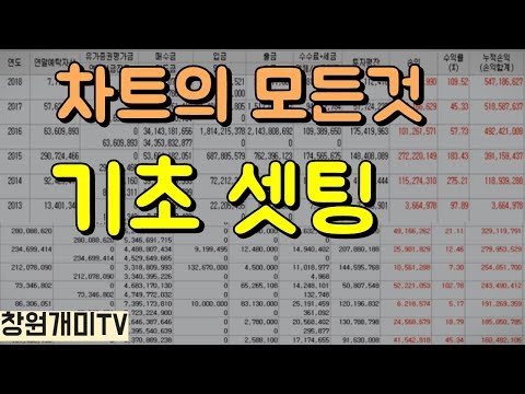 주식 차트완전마스터하기 기초셋팅편